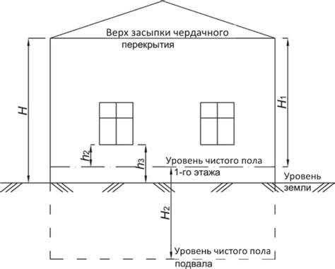 Как узнать высоту стен по площади