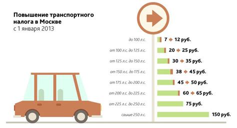 Как узнать мощность двигателя автомобиля в лошадиных силах