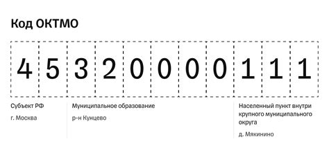 Как узнать номер ОКТМО другого лица: доступные способы