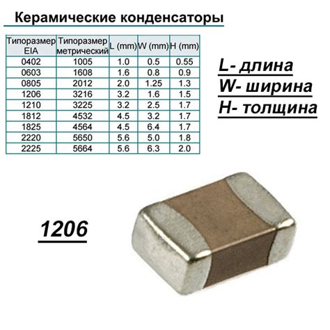 Как узнать номинал конденсатора без документации