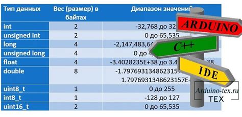 Как узнать объем данных в мегабайтах в йотабайте с помощью программ