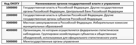 Как узнать организацию по ОКОГУ