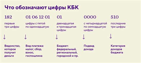 Как узнать правильный Кбк для вашего случая