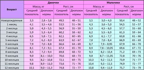 Как узнать предполагаемую высоту ребенка в двухлетнем возрасте
