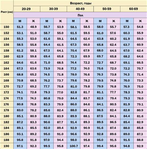 Как узнать рост по возрасту: