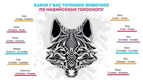 Как узнать свое тотемное животное по славянскому календарю