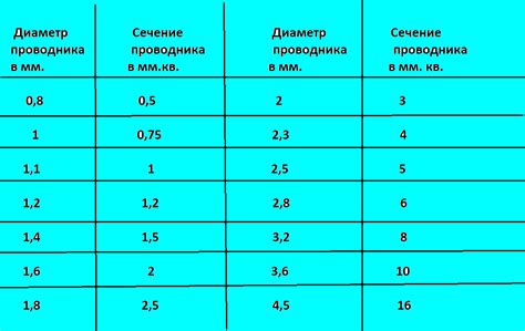 Как узнать сечение кабеля по диаметру