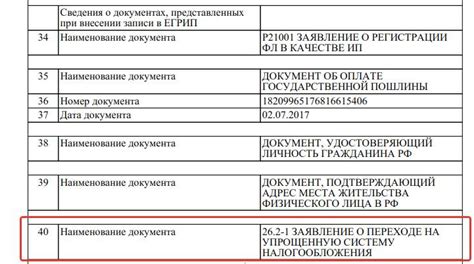 Как узнать состояние ИП по ИНН - полезная информация