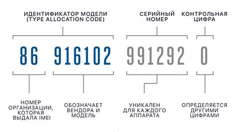 Как узнать IMEI с помощью кода USSD: