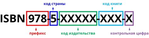 Как узнать ISBN книги, если она уже у вас есть