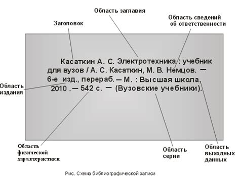 Как узнать ISBN книги из библиографических источников
