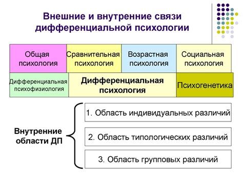 Как укрепить внутренние связи: основы психологии