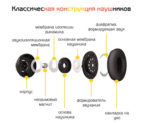 Как улучшить работу блютуз наушников: лучшие способы и советы