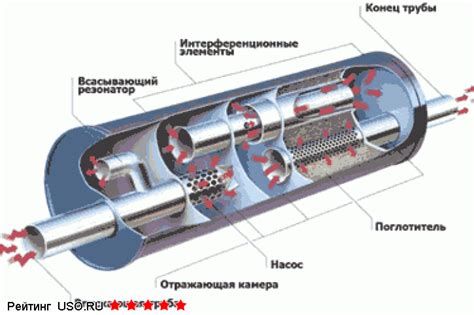 Как уменьшить шум выхлопной системы ГАЗели: топ-10 способов