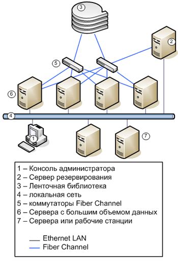 Как управлять архивом в Outlook 2013: методы резервного копирования и организации данных