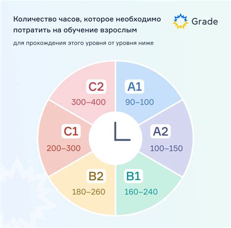 Как управлять расходами во время роуминга на А1 за границей
