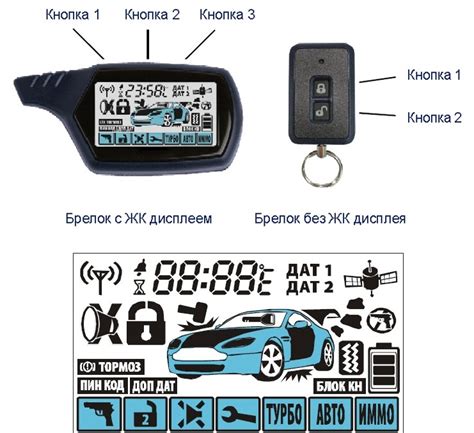 Как установить чувствительность сигнализации СтарЛайн А63: полезные советы и инструкция