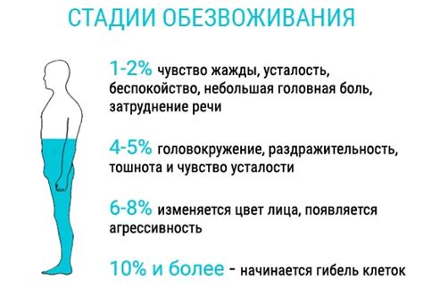 Как устранить обезвоживание организма