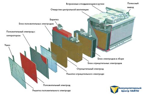 Как устроен контроллер батареи