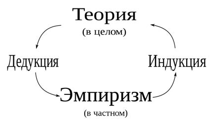 Как финал пьесы может вводить в заблуждение