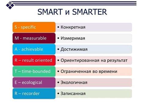 Как формулировать SMART-цели: подробное руководство