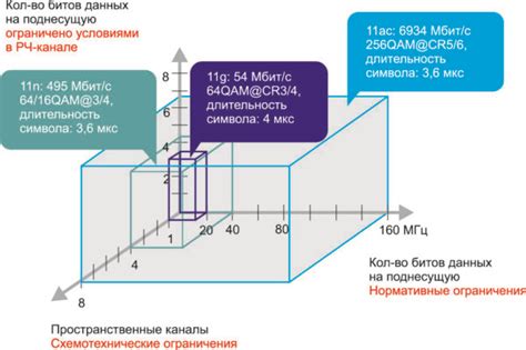 Калибровка мувов для оптимальной работы