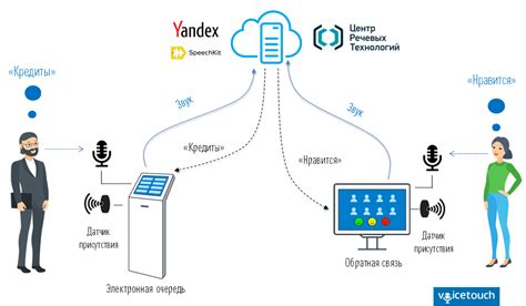 Калибровка системы голосового управления