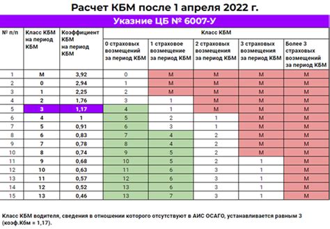 Калькулятор бонус-малус (КБМ) для юридического лица: просто и быстро