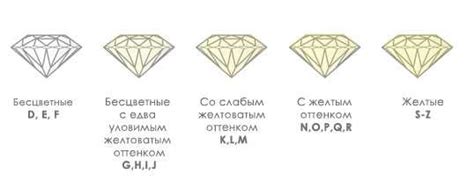 Караты и огранка