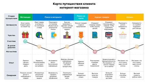 Карта пути