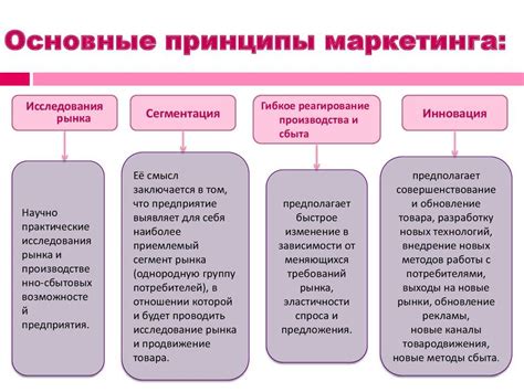 Карты сайта: основные принципы и функции