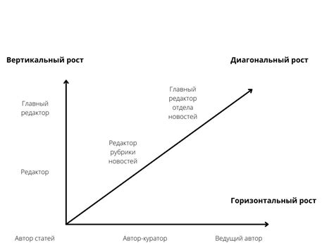 Карьерный рост в Чипаке Тулы