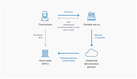 Касса: принцип работы и все, что нужно знать