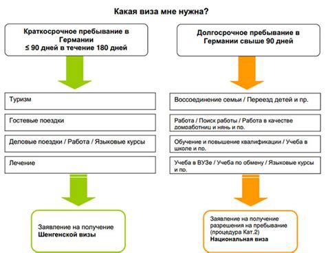 Категории виз и их описание