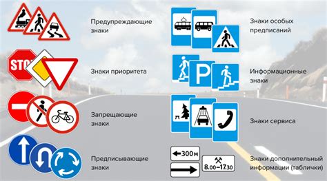 Категории дорожных знаков