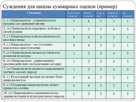 Категория тестов для социальных и политических исследований