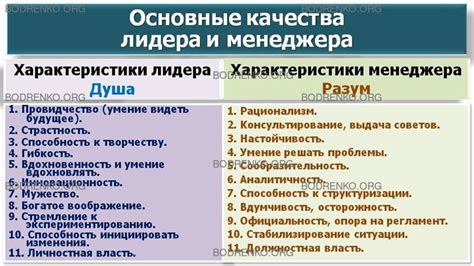 Качества лидера и решительности