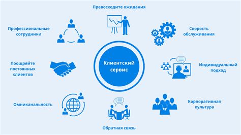 Качественный сервис поддержки: повышение уровня доверия