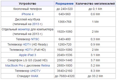 Качество изображения и разрешение камеры