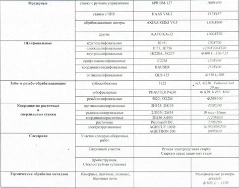 Качество трансляций зависит от оборудования и связи пользователя