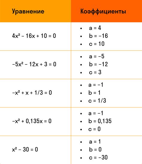 Квадратные уравнения: что это и как их решать