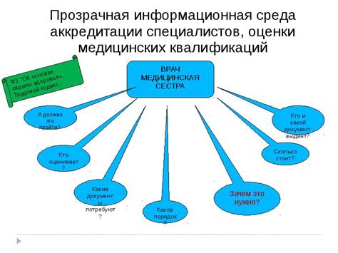 Квалификационные требования: возраст и гражданство