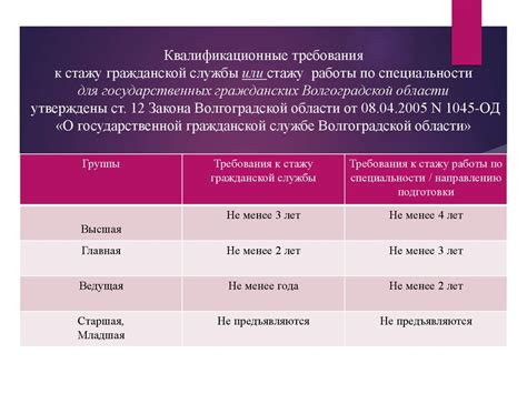 Квалификационные требования для работы охранником