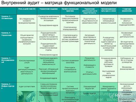 Квалификация и опыт сотрудника