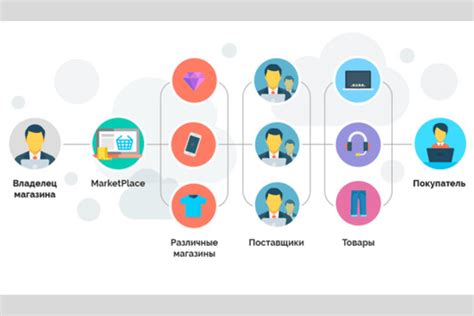 Кейс как инструмент эффективной работы менеджера маркетплейса