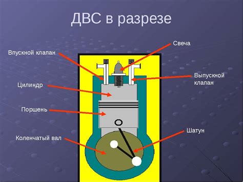 Кеци: структура и принцип работы