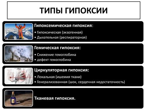 Кислородное голодание