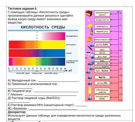 Кислотность сплавов