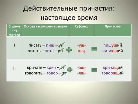 Классификация причастий