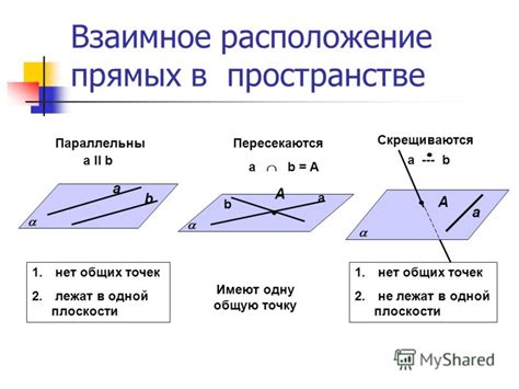 Классификация прямых в пространстве